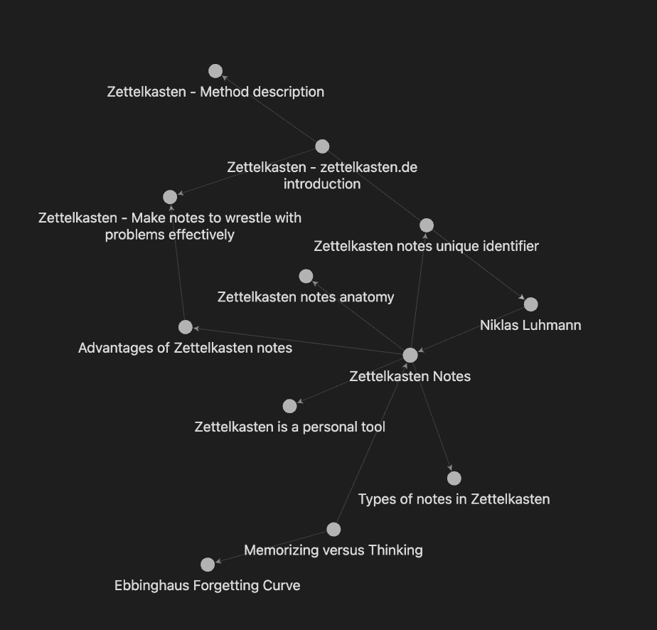 Obsidian graph view showing interconnected Zettelkasten notes